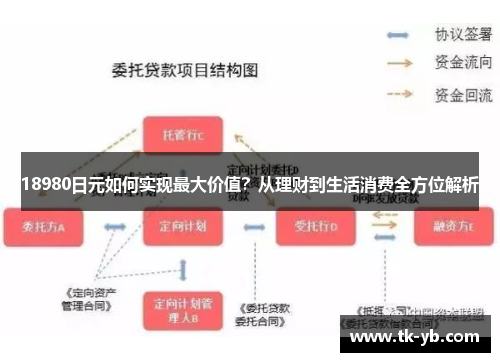 18980日元如何实现最大价值？从理财到生活消费全方位解析